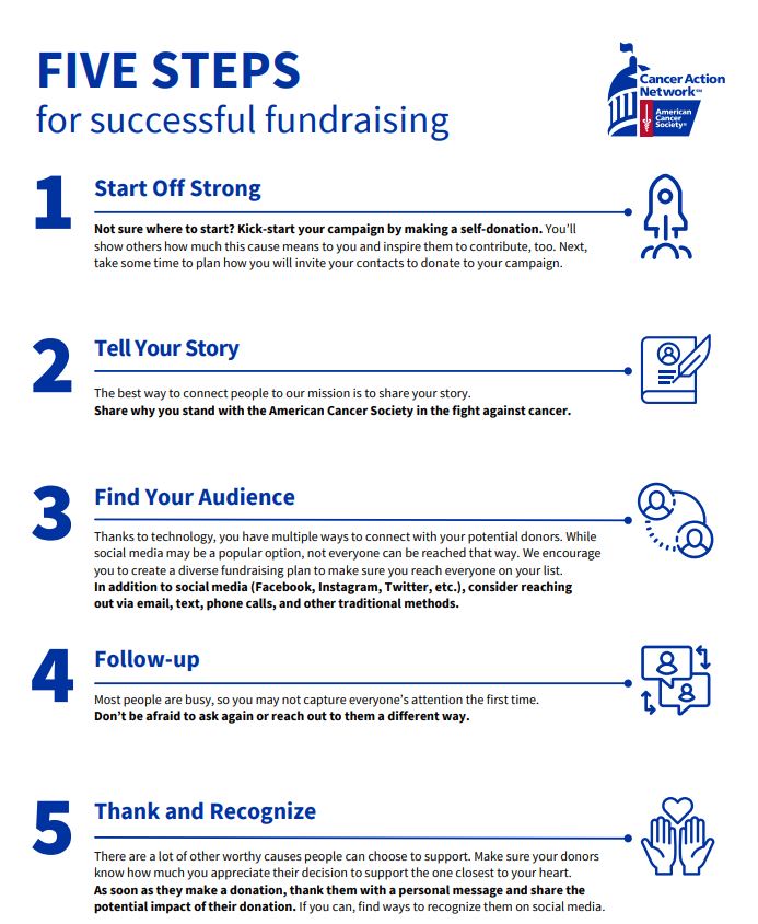 5 steps for successful funraiser