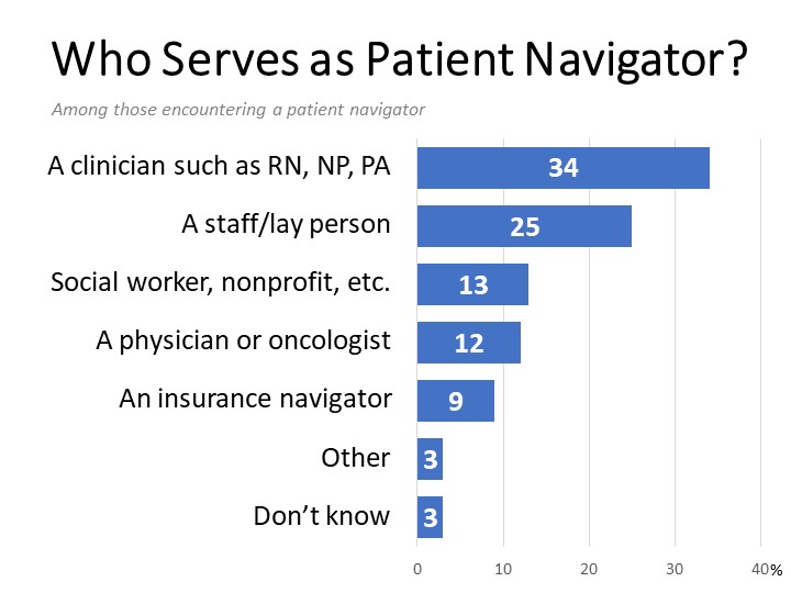 Who Serves as Patient Navigator